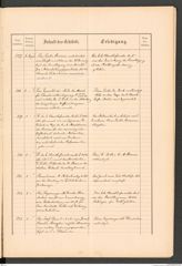 k.k. naturhistorisches Hofmuseum, Protokollbuch Intendanzakten 1887, Seite 47
